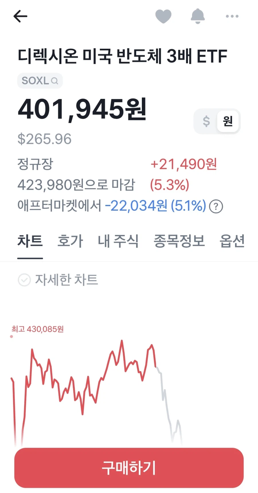 주식) 레버리지가 무섭다는게 이런건가봐_4.webp
