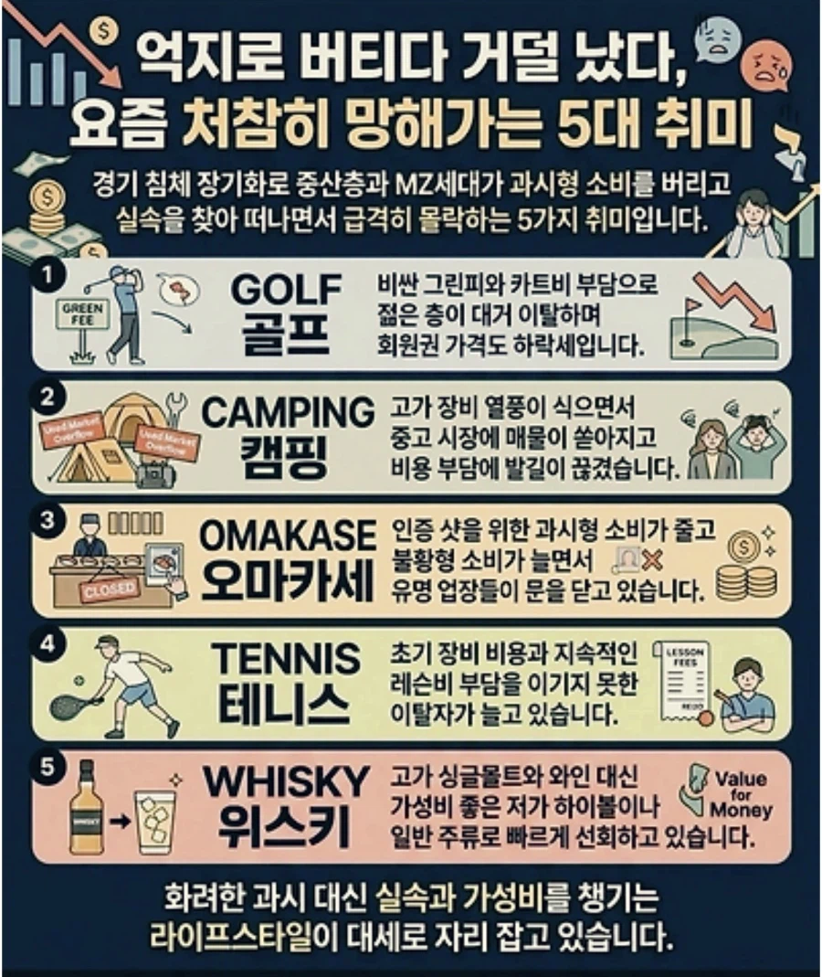 요즘 망해가는 5대 취미_1.webp