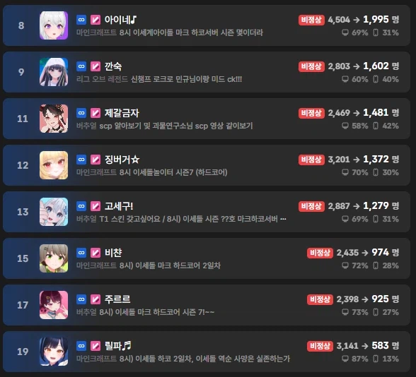 ㅇㅇㄱ)??? : 500명 이하면 접을거야_1.webp
