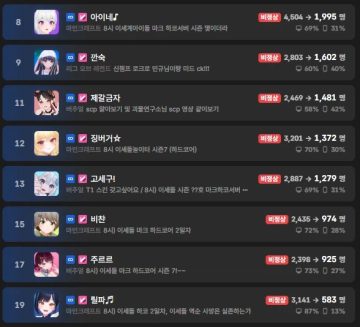 ㅇㅇㄱ)??? : 500명 이하면 접을거야_1.webp