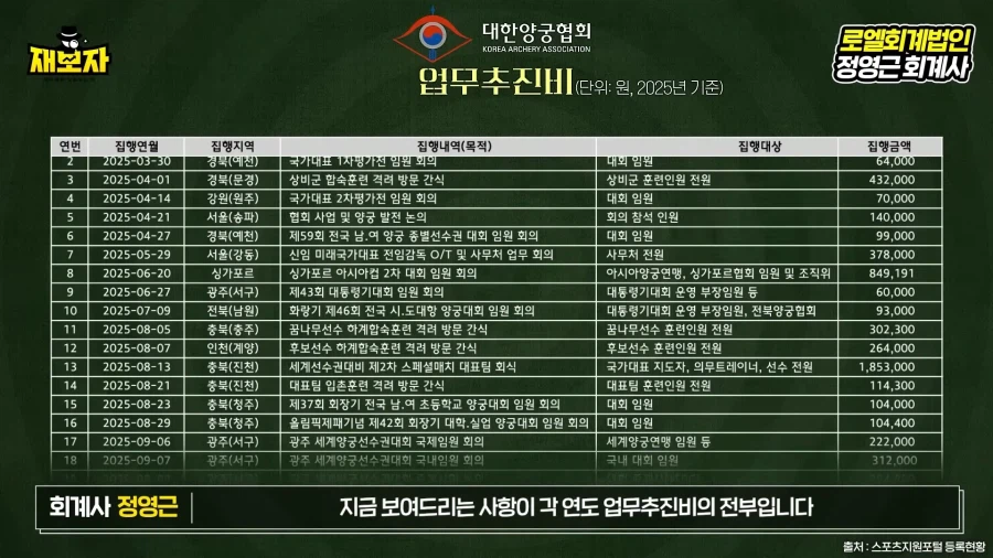 KFA 재무재표 관련 정리 영상을 통해 보는 축협의 이상한 행보_17.webp