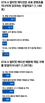 GTA 6의 문제있는 ‘얼티밋 에디션’은 구매를 망설이게 하는 요인일까?_2.webp