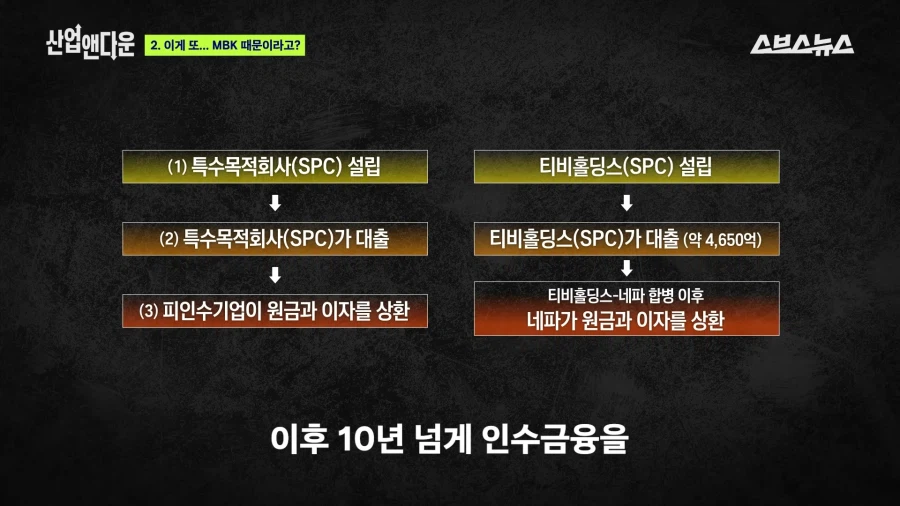 홈플을 망친 그 사모펀드가 망친 기업 네파_21.webp