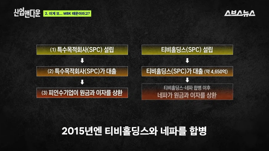 홈플을 망친 그 사모펀드가 망친 기업 네파_20.webp