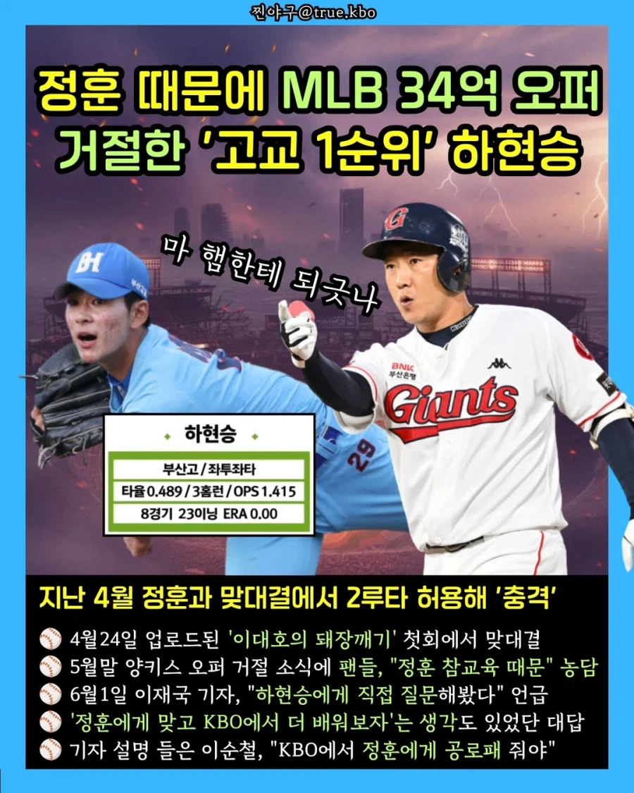KBO 정훈한테 2루타 맞고 메이자 포기한 하현승..._1.webp