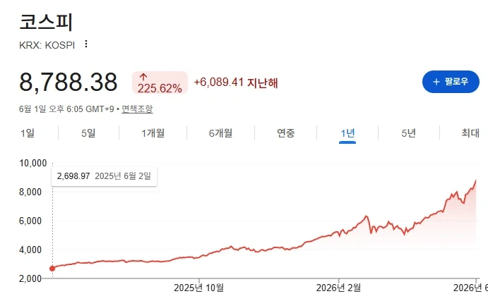 지금 코스피는 '전형적인 거품의 구조'임._2.webp