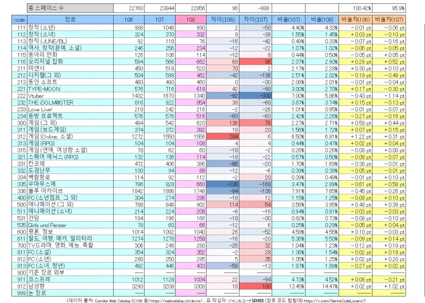 일본 C108 여름코미케 부스 전체합계_1.webp