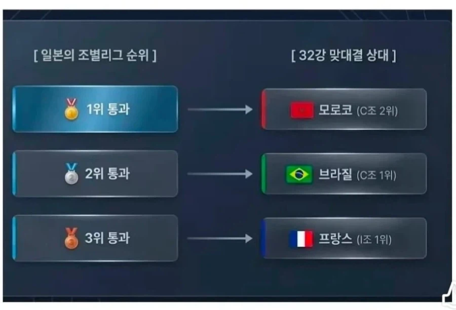 일본... 월드컵... 개억까...jpg_1.webp