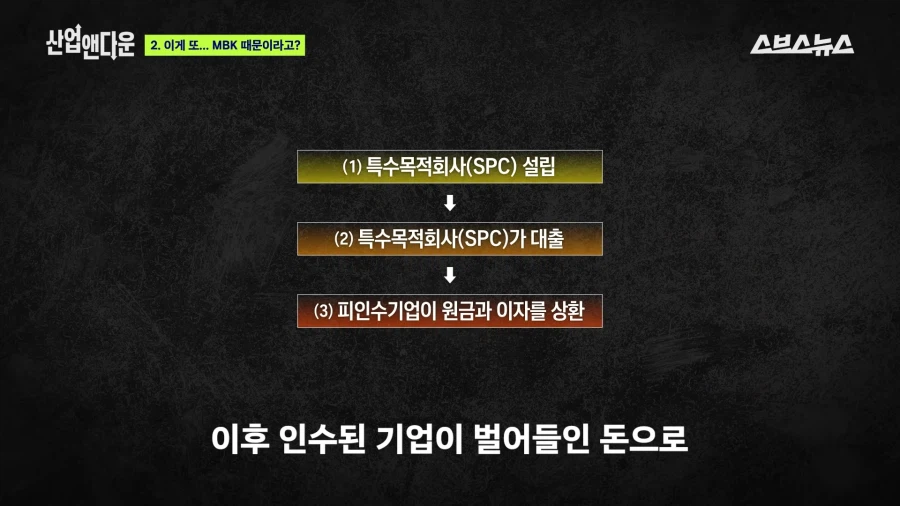 홈플을 망친 그 사모펀드가 망친 기업 네파_18.webp