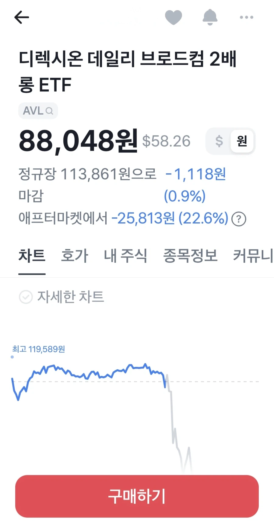 주식) 레버리지가 무섭다는게 이런건가봐_3.webp