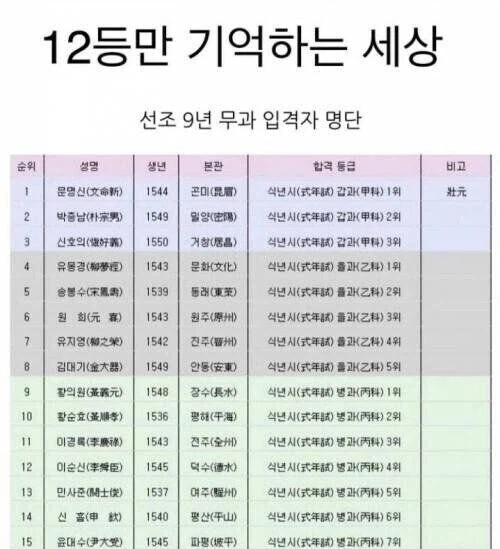 조선 시대의 무과 시험에 1등을 한 무장에게 주어지는 일_1.webp