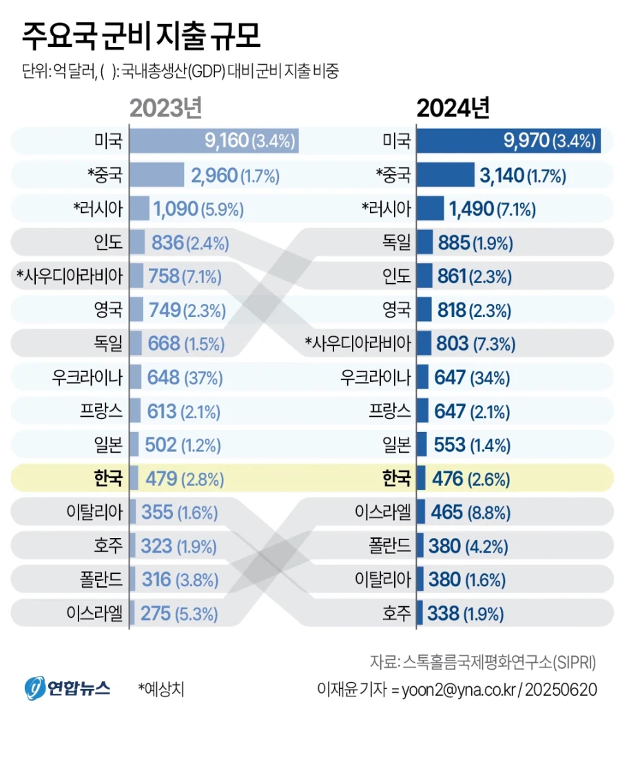 폴란드 무기 수출 근황._5.webp