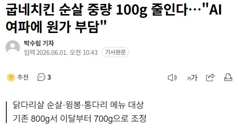 굽네치킨, 순살 중량 100g 줄인다... "원가 부담"_1.webp