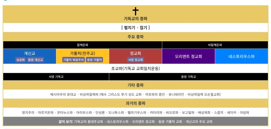 기독교)의외로 많이 햇갈려 하는 것_1.webp