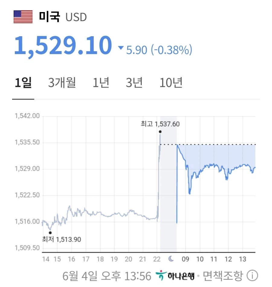 좀 떨어진 환율 근황_1.webp