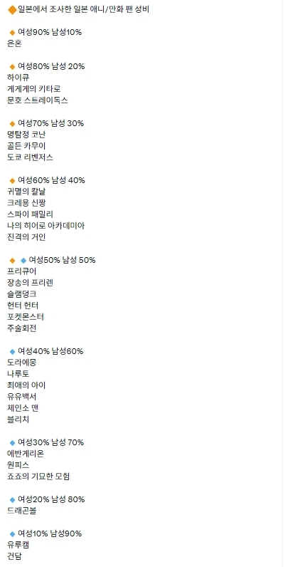진짜 상'남자'들을 위한 애니메이션IP_2.webp