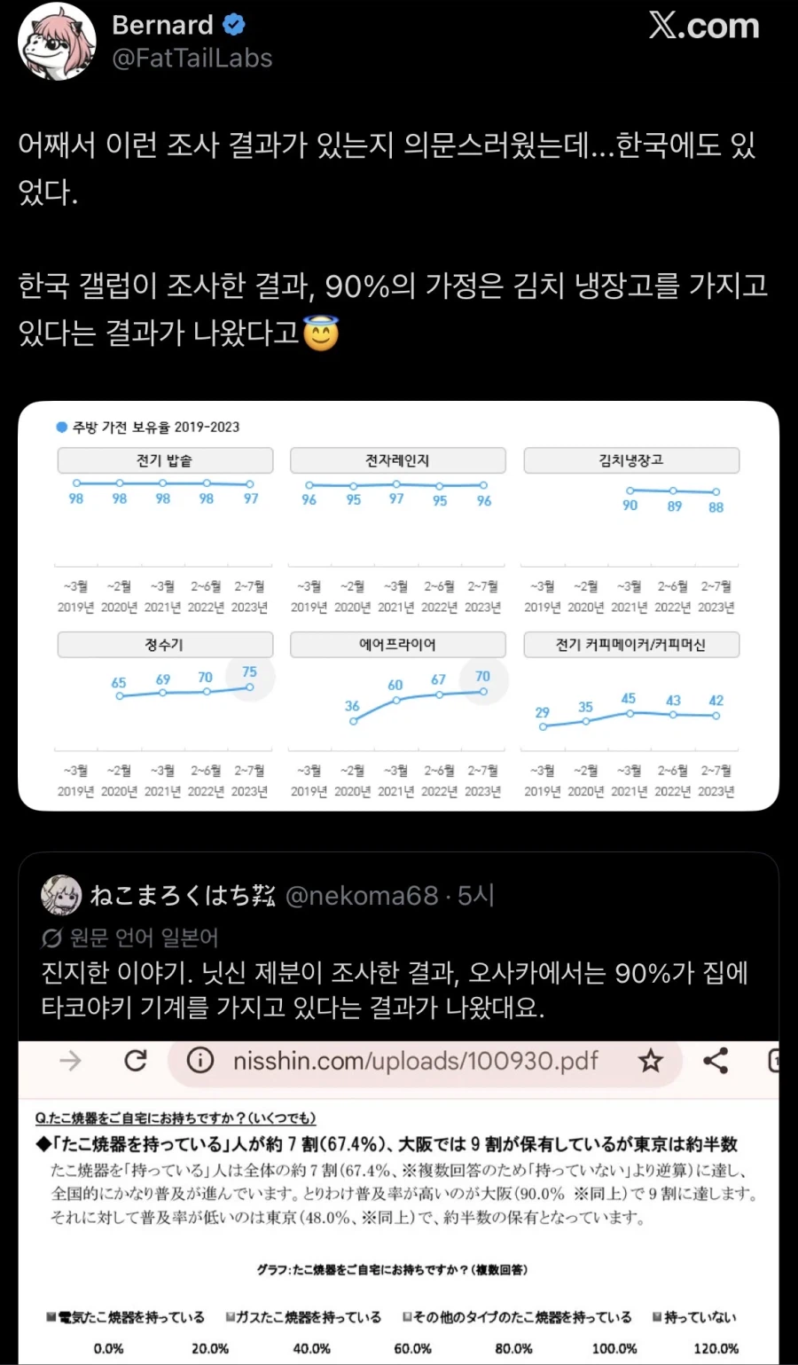 특정 지역의 편견을 강화시킨 조사 결과_1.webp