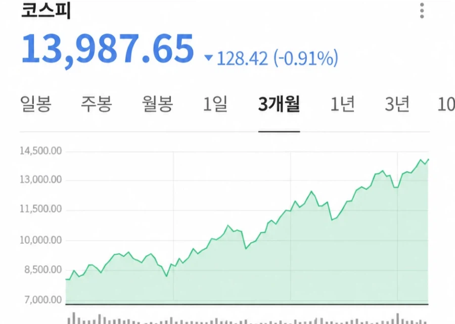 (주식) 코스피 예상 그래프 뽑아왔다.jpg_1.webp