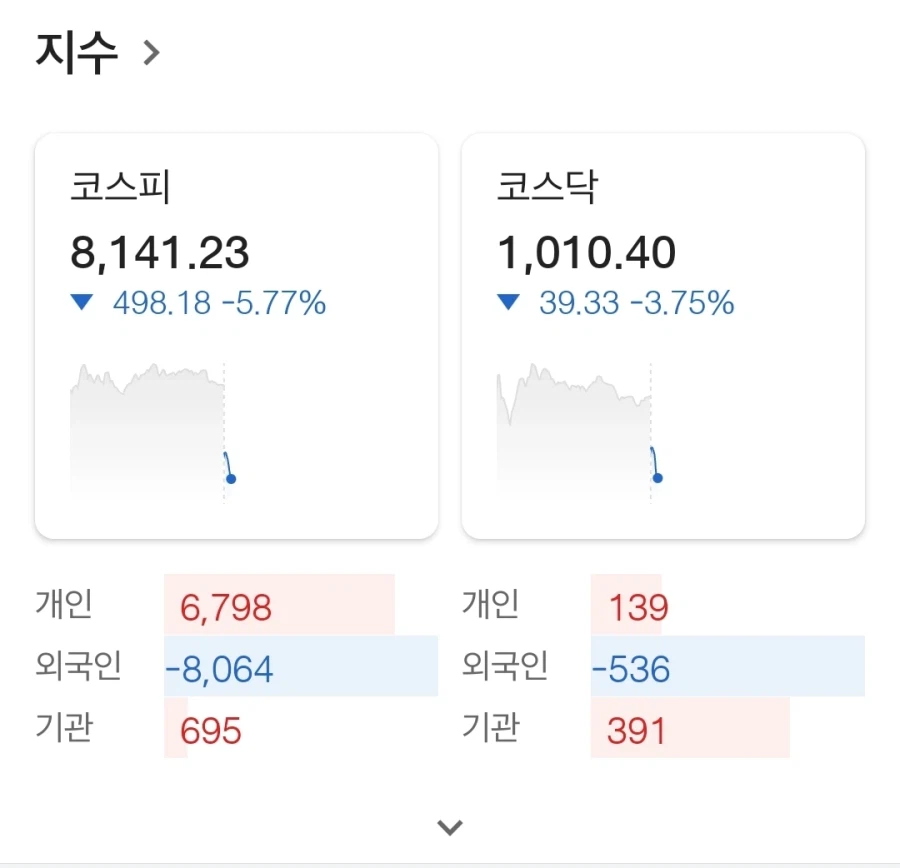코스피 돈 삭제 중.jpg_1.webp
