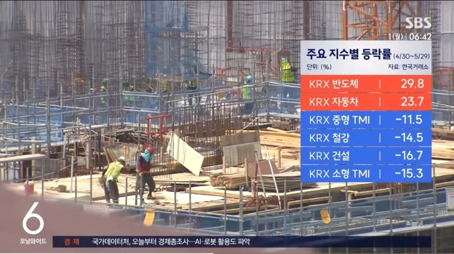 주식) 개미: 삼성 하이닉스 빼면 코스피 ㅂㅅ이라고?_5.webp