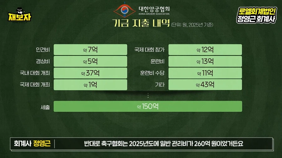 KFA 재무재표 관련 정리 영상을 통해 보는 축협의 이상한 행보_15.webp