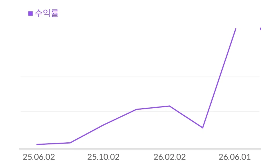 주식 초보가 요즘같은 불장에 투자하는 방법_1.webp