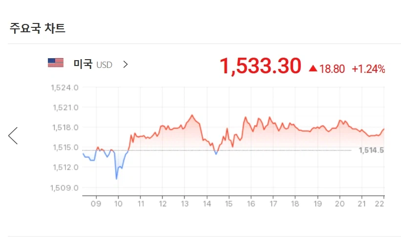 환율 또 지랄났네_1.webp
