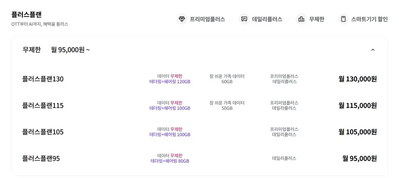 통신 3사 발표: "LTE와 5G 요금제 폐지 결정"_1.webp
