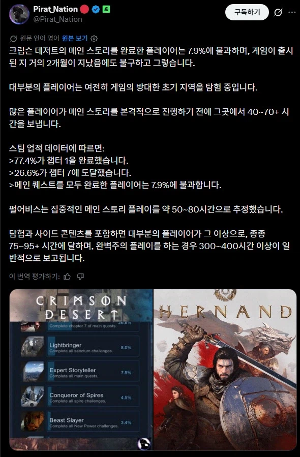 붉은사막 메인 스토리를 완료한 플레이어는 7.9%_1.webp