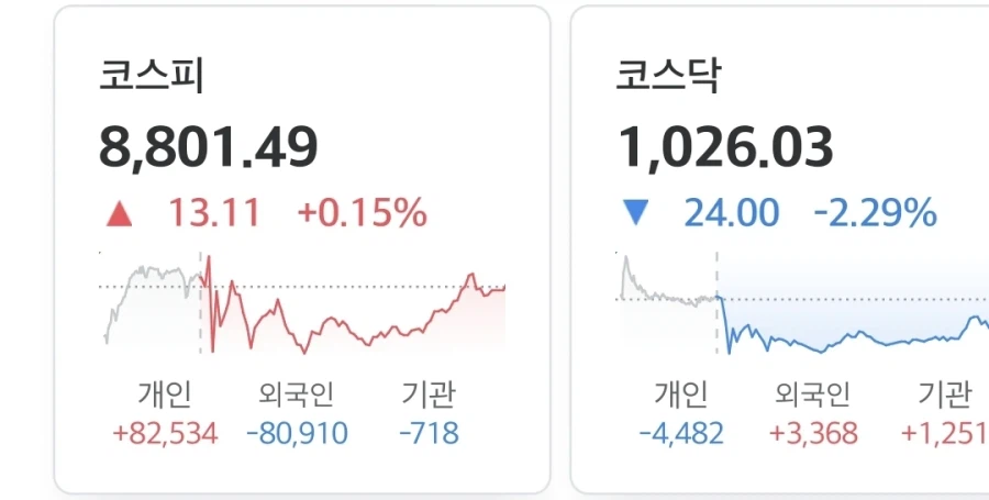 코스피 하루 차트 파멸적이네ㅋㅋㅋ_1.webp