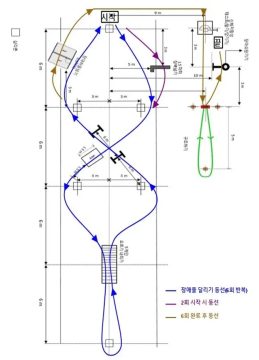 2026년 부터 변경된 경찰시험 체력검사_2.webp