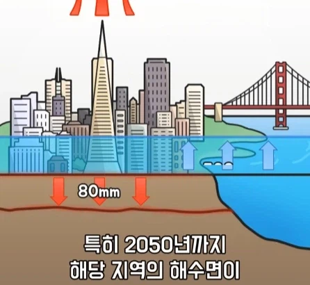 도시가 무거워지면 땅이 가라앉을까?.jpg_22.webp