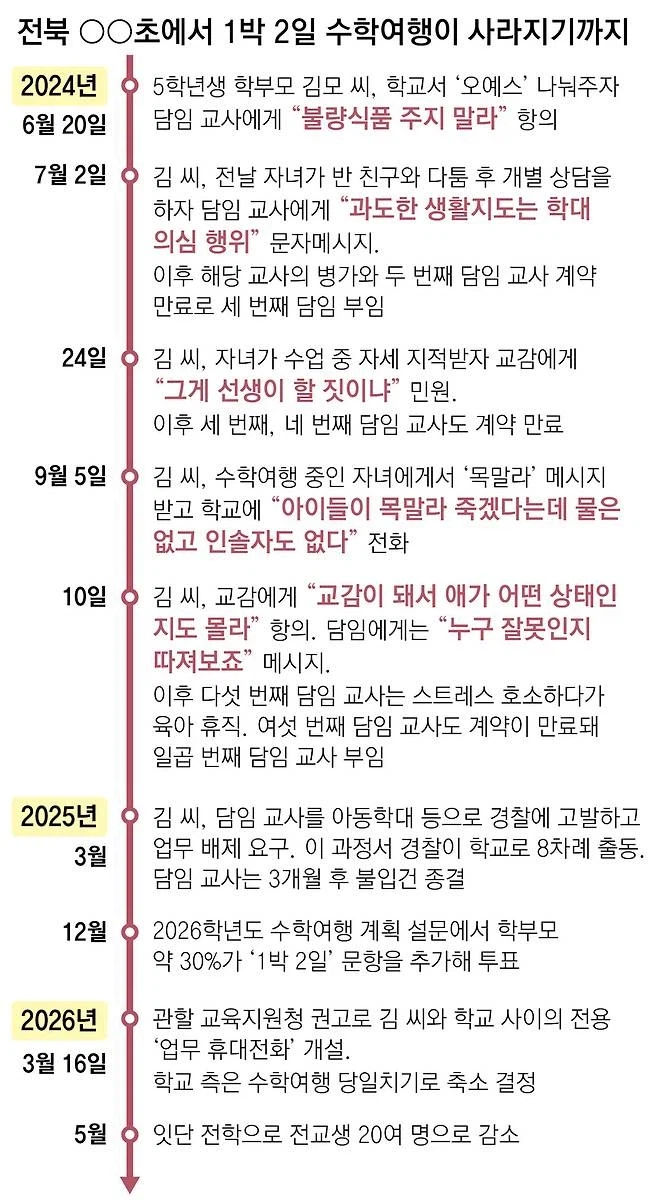 전주 악성 민원 오예스 학부모 민원 목록.....ㄷㄷ_1.webp