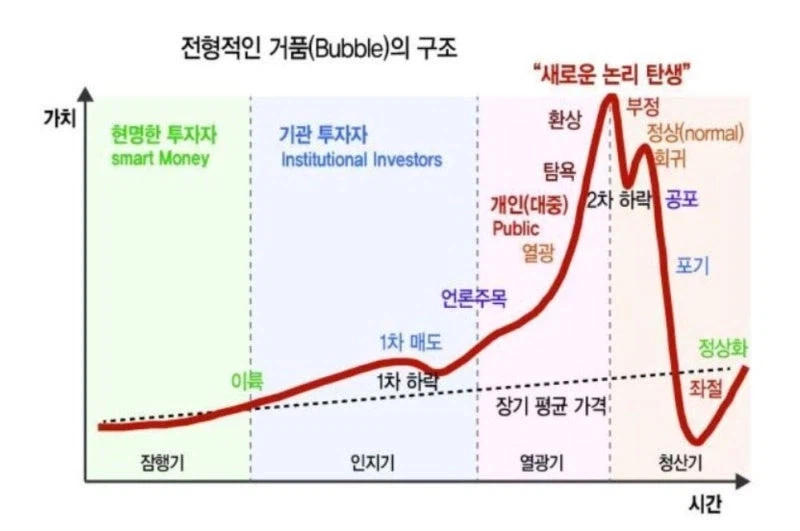 지금 코스피는 '전형적인 거품의 구조'임._1.webp