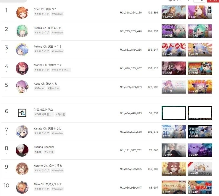 가로세로연구소 한창 잘 나갈 때 후원 1위 기록을 막아준 존재_1.webp