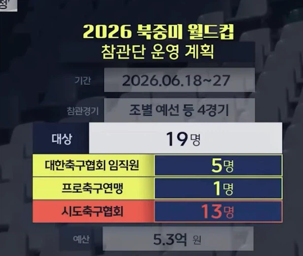 투명한 운영을 보여주고 있는 한국 축구협회_1.webp