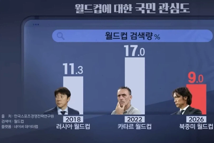 월드컵에 대한 국민의 관심도_1.webp