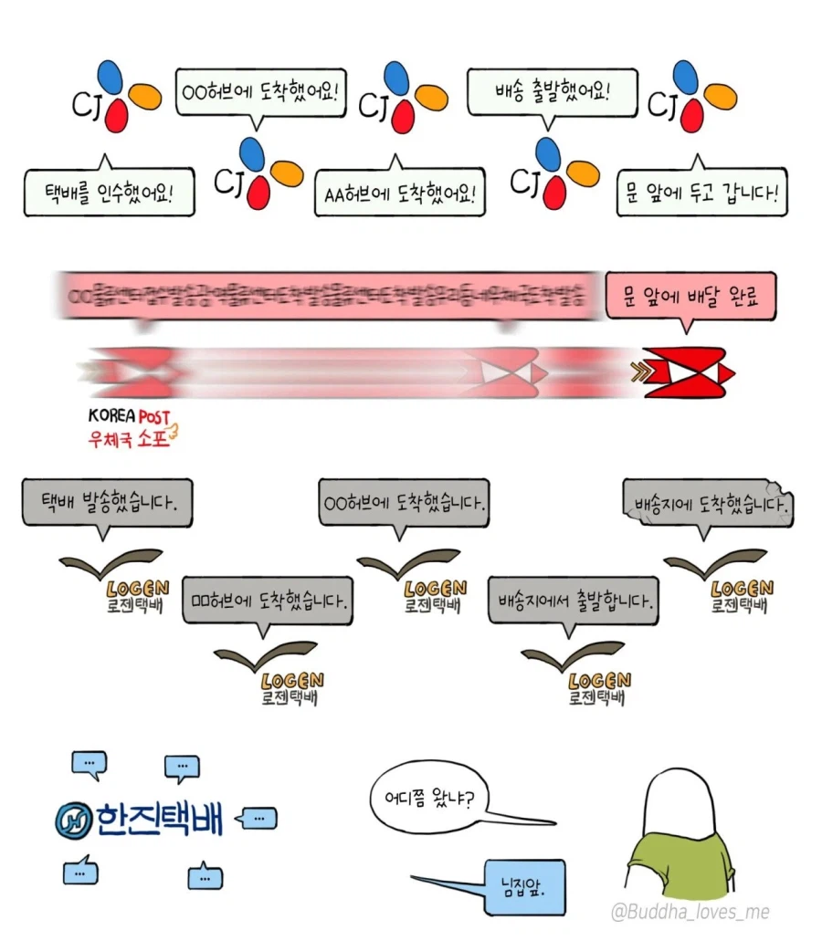 한국 택배사들 특징.jpg_1.webp
