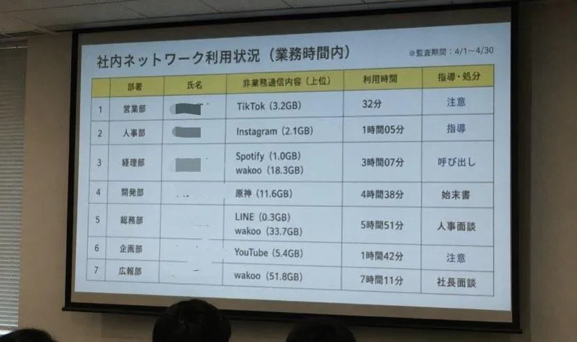 회사 업무시간에 딴짓하다 걸리면 조리돌리는 일본회사_1.webp