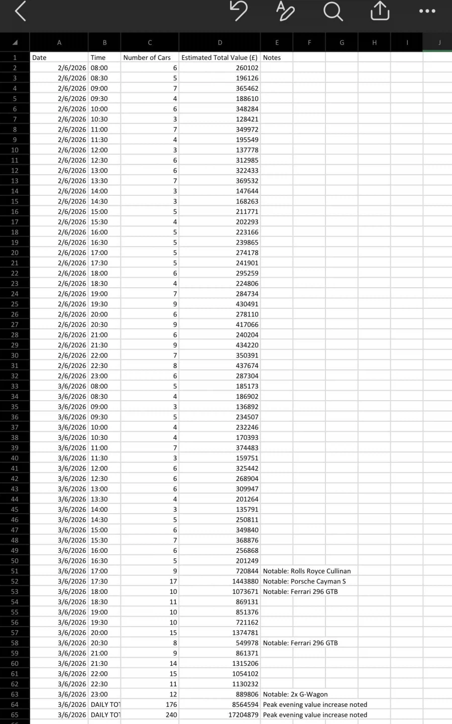 GTA 6 팬이 새 트레일러의 단서를 찾기 위해 락스타 주차장을 감시하고 있다_5.webp