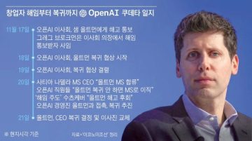 아마존, OpenAI ceo 샘 올트먼 전기 영화 제작 취소_2.webp