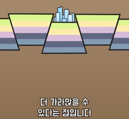 도시가 무거워지면 땅이 가라앉을까?.jpg_18.webp