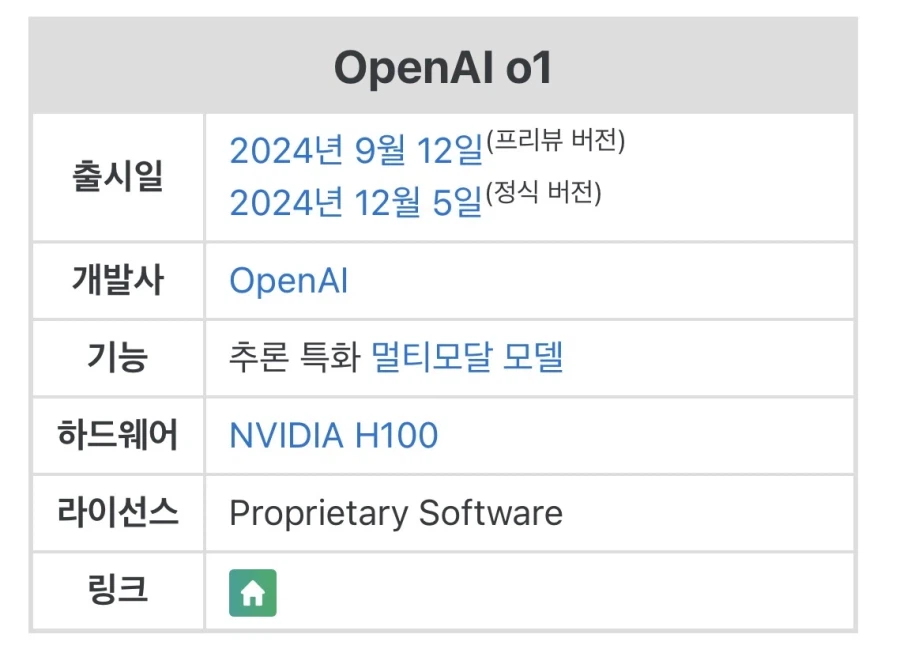 최근 1년간 기업의 AI 토큰 사용량이 급격하게 늘어난 이유_1.webp