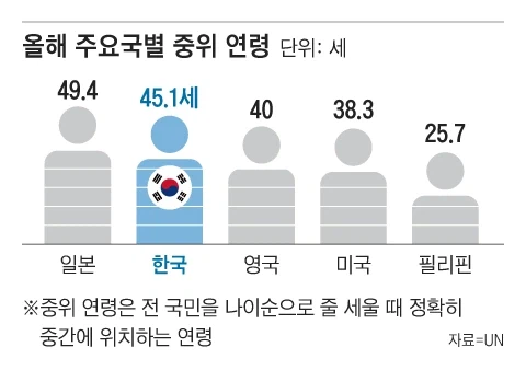 다들 커뮤니티가 늙었다고 하는데.jpg_1.webp