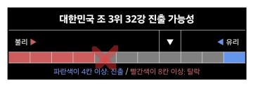 월드컵 경우의 수 하나 또 삭제 중_3.webp