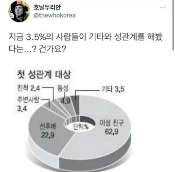 의외의 첫 성관계 대상_1.webp