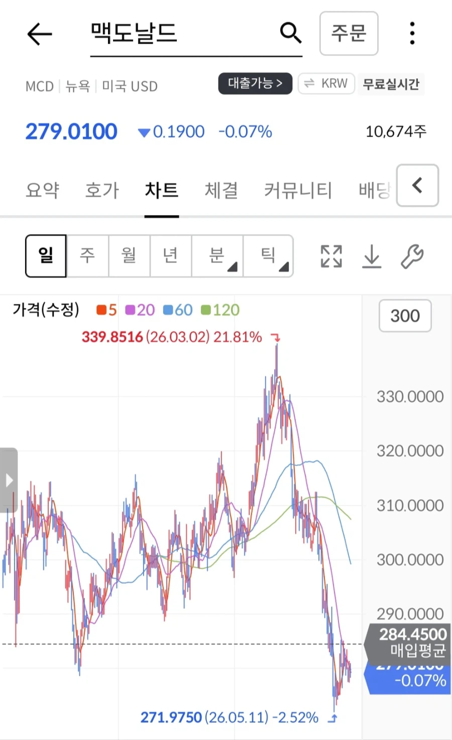 주식) 나도 물린거 인증함_2.webp