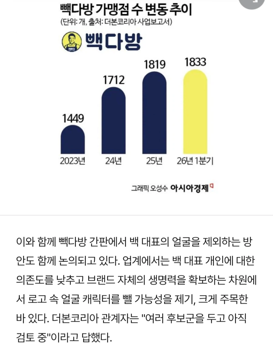 더본코리아 백종원 지우기 검토 중_2.webp