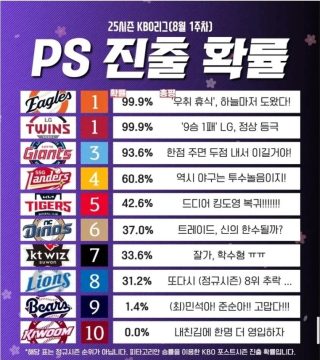 ??? : 설마 확률이 95%인데 빗나가는 케이스가 있겠냐ㅋㅋㅋㅋㅋㅋ_2.webp