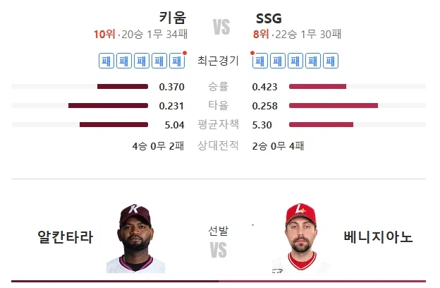 KBO 오늘의 빅매치_1.webp